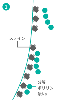 1の図解