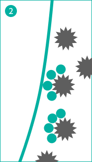 2の図解