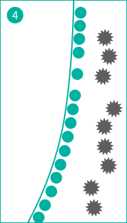 4の図解