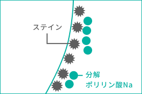 1の図解